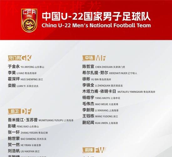 U22国足肇庆封闭集训备战亚洲杯，28人名单待定